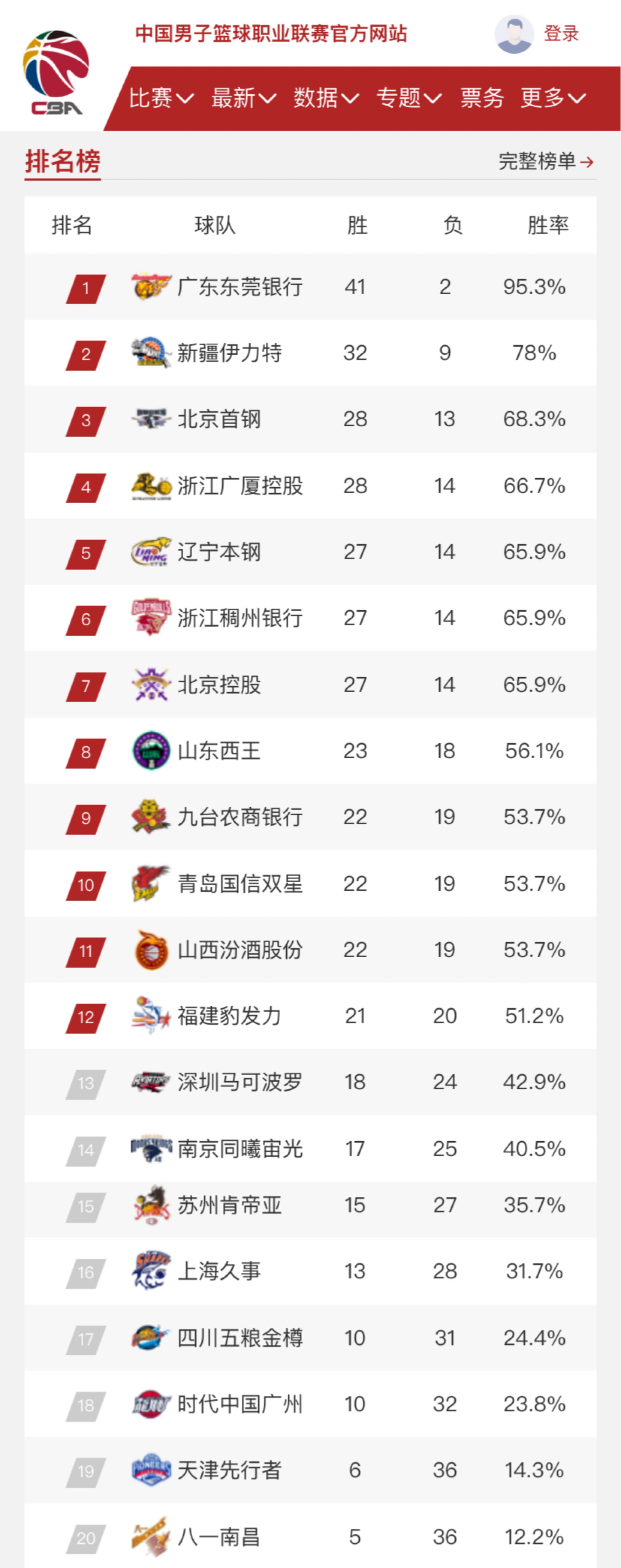 题的背后