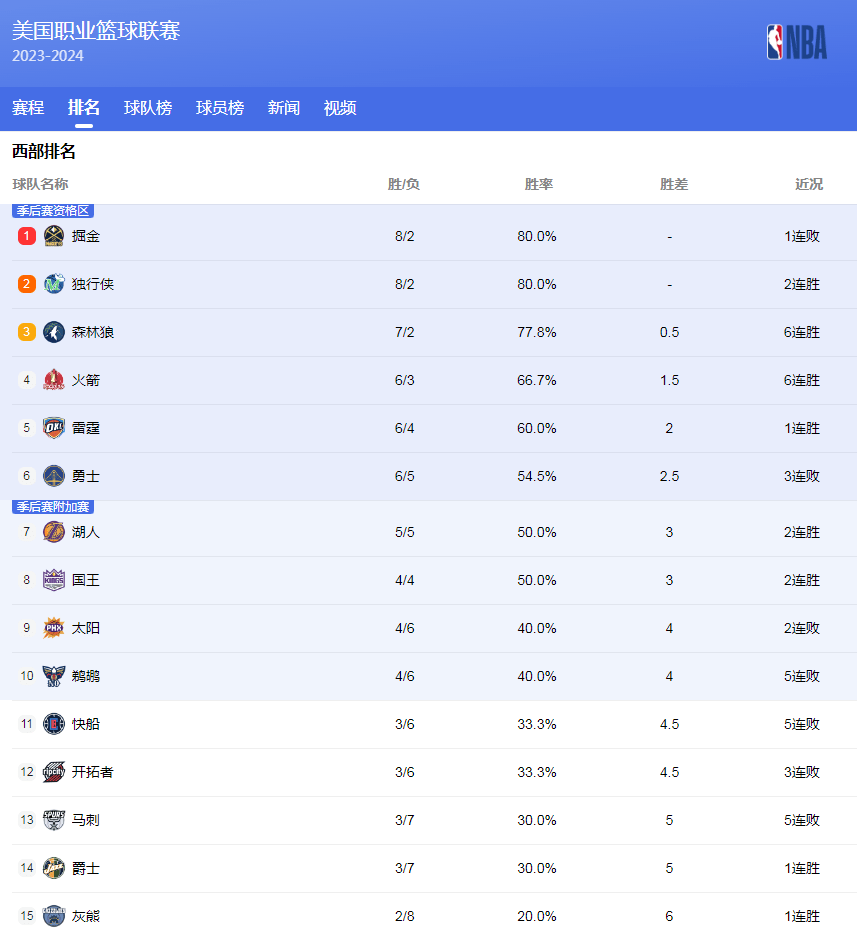 他在国内篮